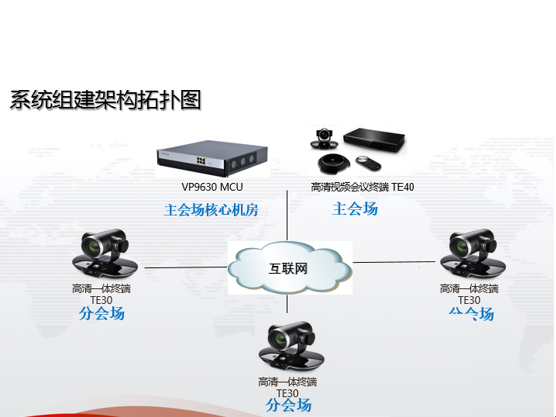 視頻會(huì)議方案