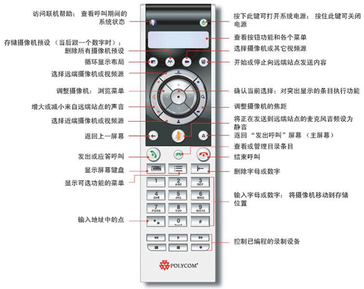 寶利通Polycom