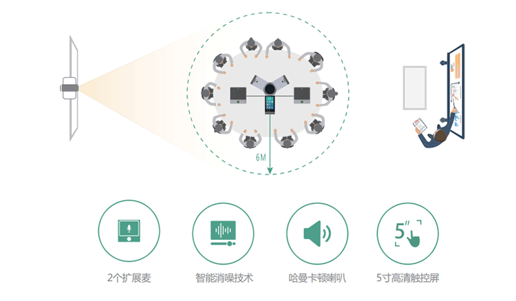 VC800 24方最強視訊終端