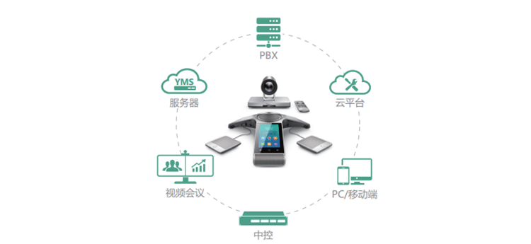 VC800 24方最強視訊終端