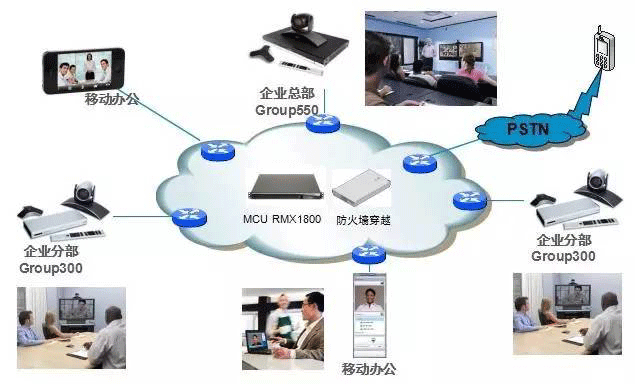 視頻會議