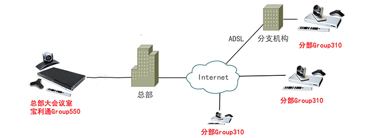 寶利通視頻會議