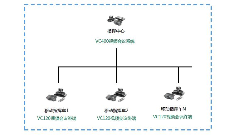 億聯(lián)視頻會(huì)議