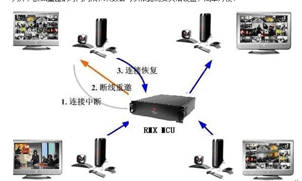 寶利通視頻會議